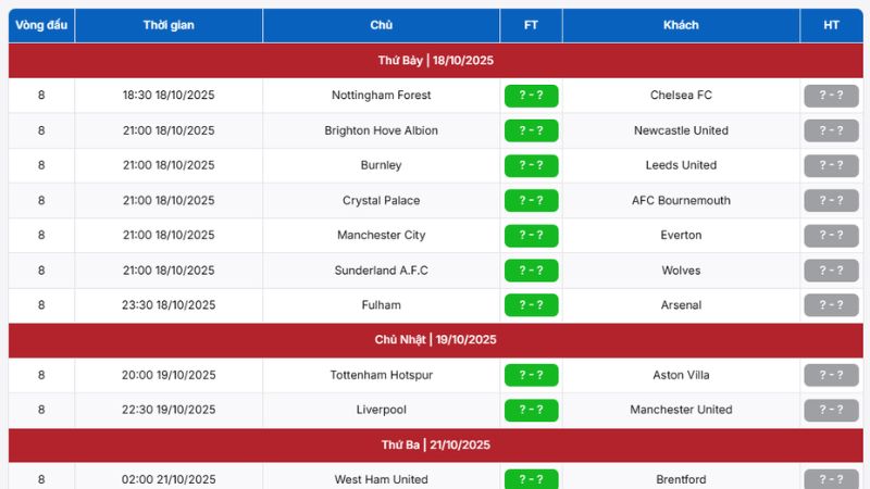 Lịch thi đấu Ngoại Hạng Anh 2025 chuẩn xác hôm nay tại BongdaNET
