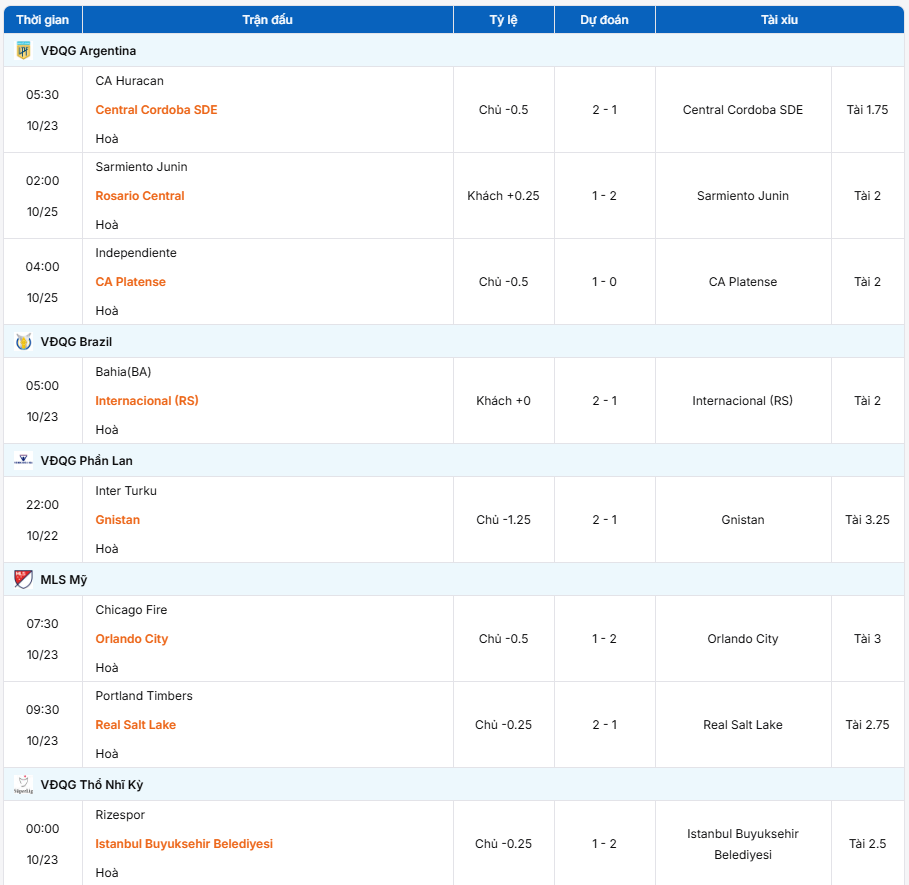 Siêu máy tính dự đoán ngày 22/10: Kèo C1, VĐQG Thổ Nhĩ Kỳ chính xác 98%
