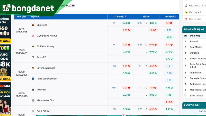 Barcelona vs Olympiakos 21/10/2025 – Thống kê, tỷ lệ, dự báo kết quả. Nguồn: https://www.ivaanapparels.in.net/ty-le-keo/cup-c1-chau-au/
