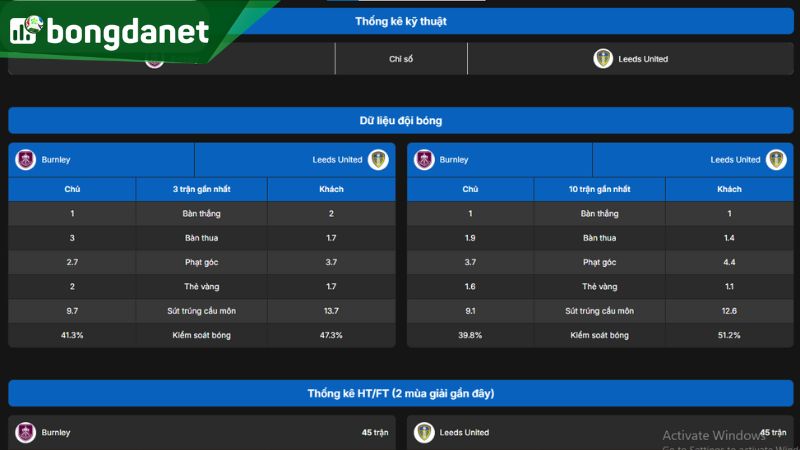 Burnley cần tìm lại sự cân bằng giữa công và thủ để tận dụng lợi thế trên sân nhà