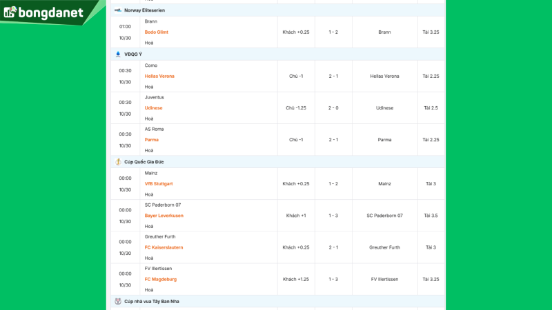 Siêu máy tính dự đoán bóng đá ngày 30/10/2024 tâm điểm đội Juventus gặp đội Udinese