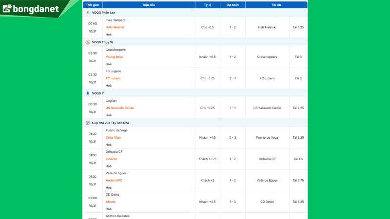 Siêu máy tính dự đoán bóng đá ngày 31/10/2025 tâm điểm đội Puerto de Vega gặp đội Celta Vigo