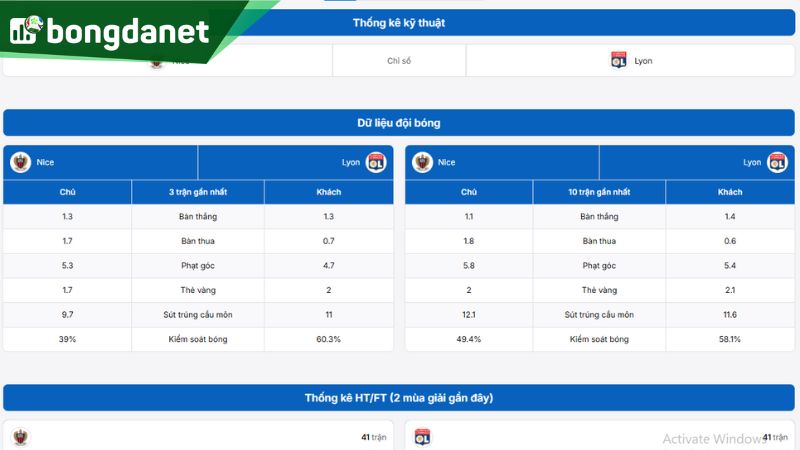 Dữ liệu chi tiết về đội tuyển OGC Nice trước vòng 8