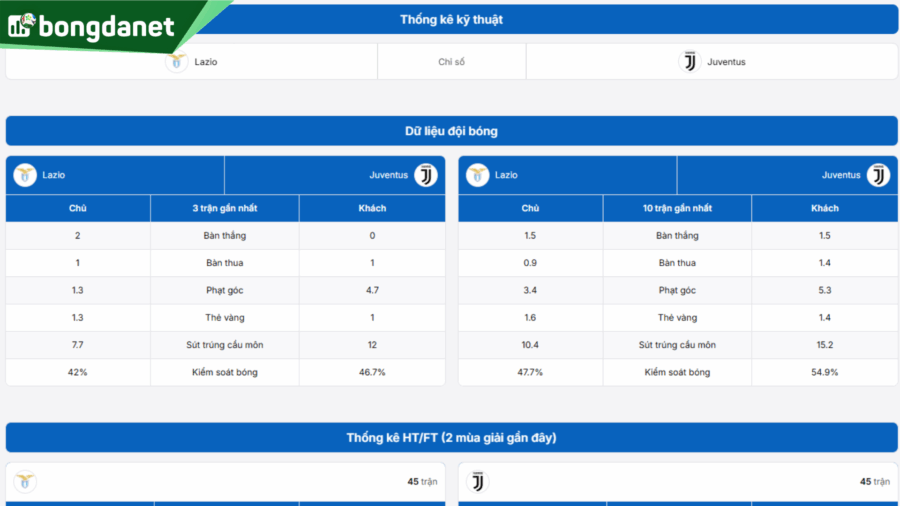 Phân tích chi tiết phong độ Lazio vs Juventus
