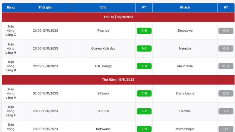 Kết quả vòng loại World Cup châu Phi mới nhất tại BongdaNET
