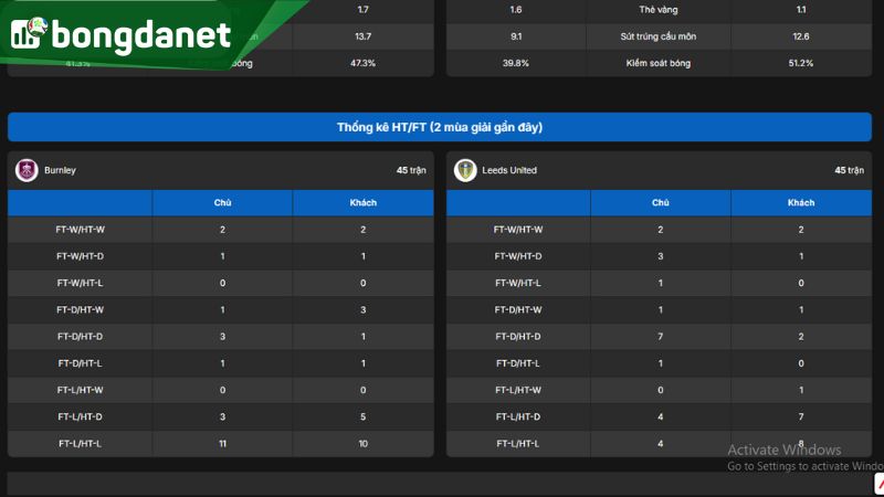 Leeds tận dụng tốt lợi thế dẫn bàn để duy trì phong độ ổn định suốt 90 phút