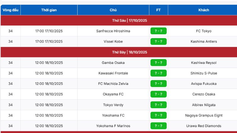 Lịch thi đấu VĐQG Nhật Bản đầy đủ và chính xác từ BongdaNET