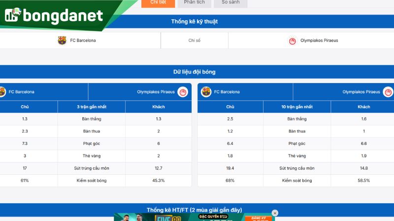 Phân tích phong độ Barcelona