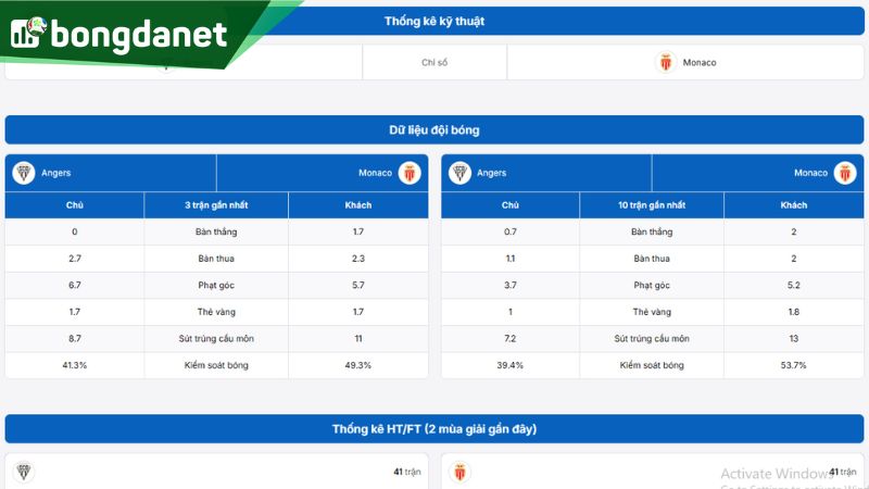 Thống kê chi tiết về đội tuyển Angers SCO