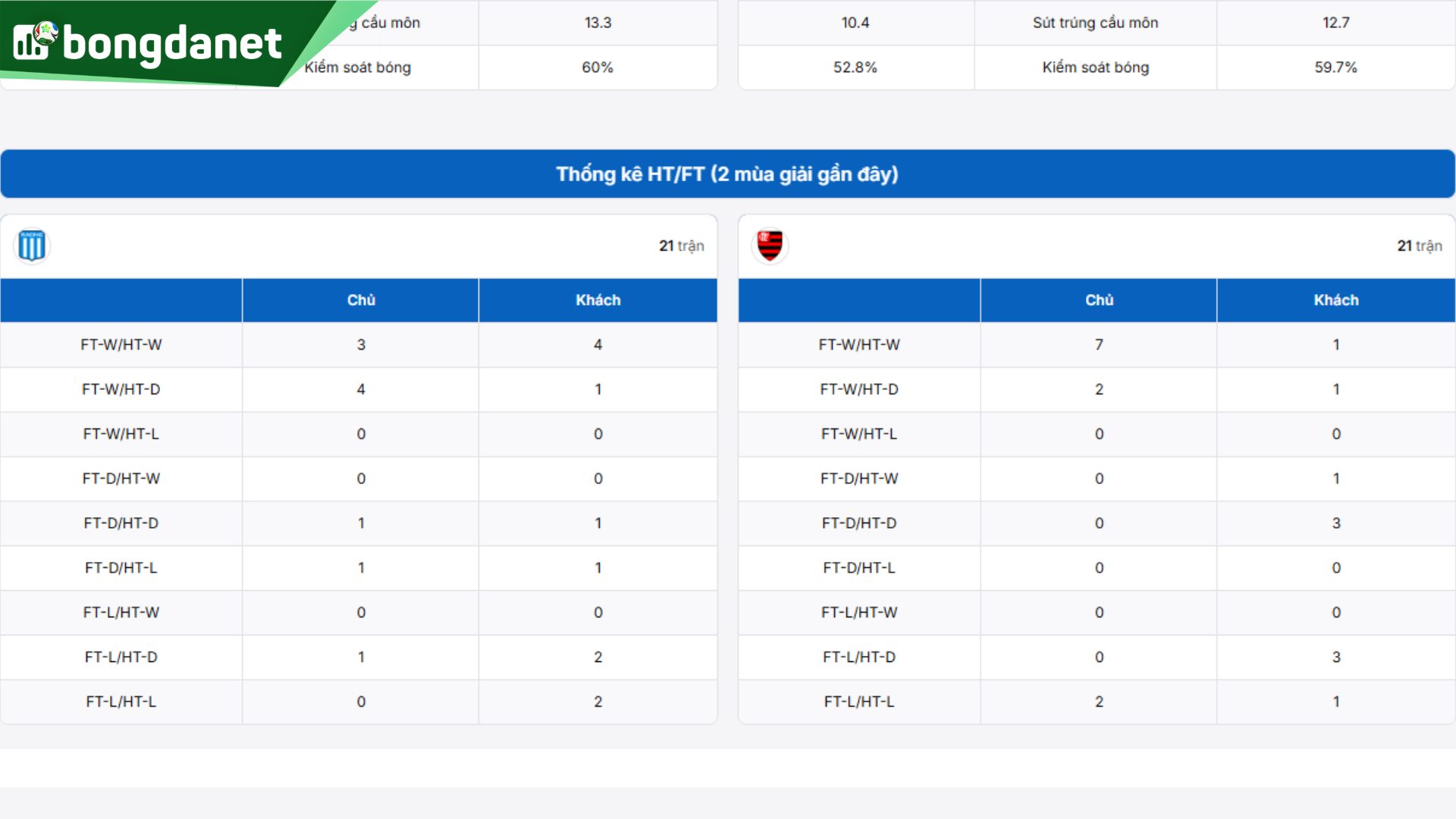 Racing Club vs Flamengo - Đối chiếu phong độ, hiệu suất