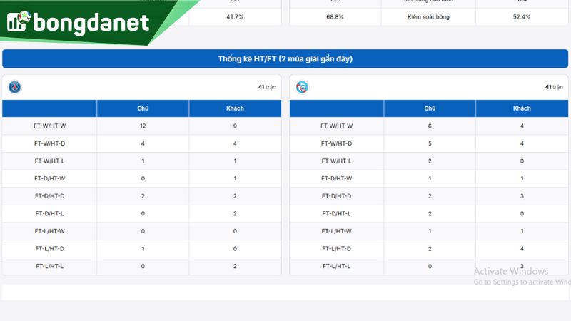 Tình hình của Strasbourg trước vòng 8 Ligue 1 2025/2026