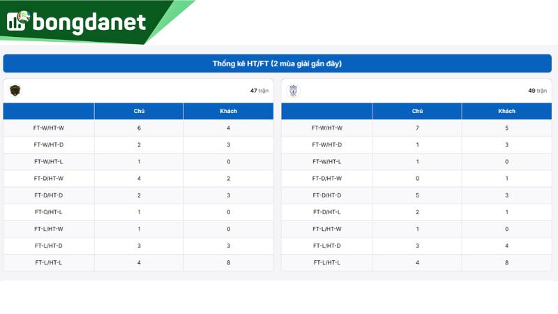 Toàn cảnh chỉ số HT/FT của FC Juárez vs Pachuca