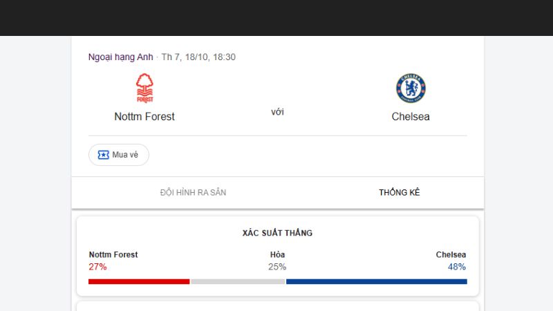 Tổng quan trận đấu giữa Nottingham Forest vs Chelsea