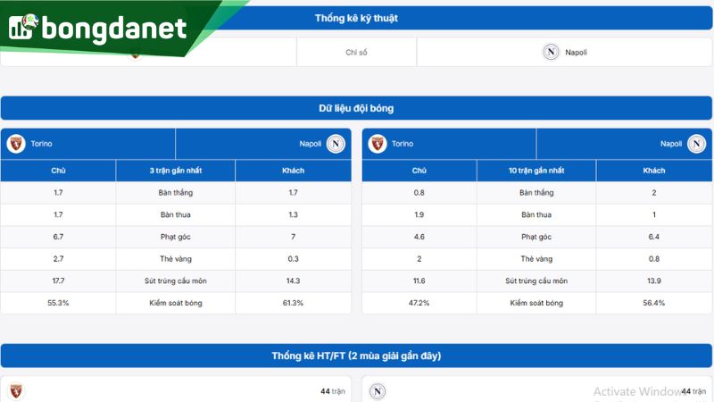 Torino quyết tâm tận dụng lợi thế để cải thiện phong độ trong cuộc chạm trán Napoli