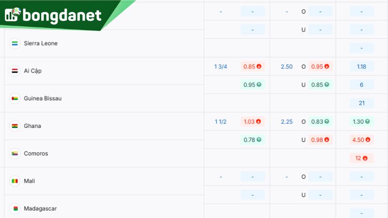 Tỷ lệ kèo giữa Ai Cập vs Guinea-Bissau - Nguồn: https://www.ivaanapparels.in.net/ty-le-keo/vong-loai-world-cup-chau-phi/