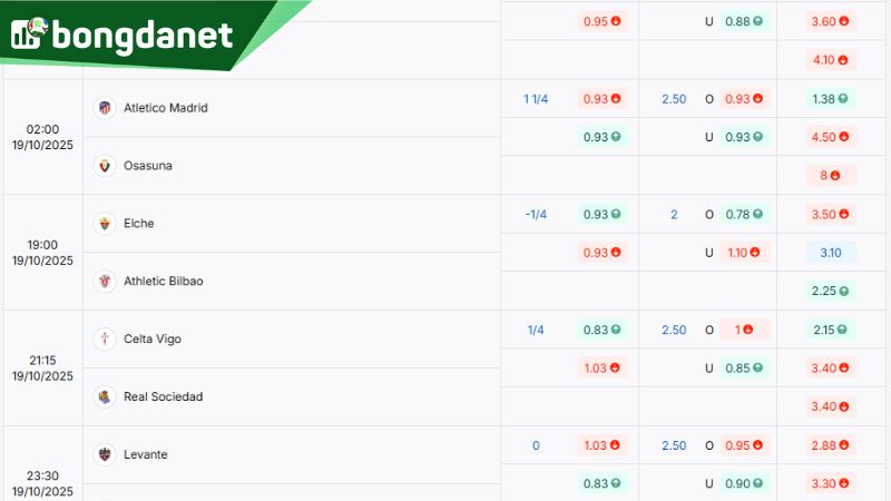 Tỷ lệ kèo giữa Atlético de Madrid vs Osasuna theo BongdaNET66 - Nguồn: https://www.ivaanapparels.in.net/ty-le-keo/la-liga/
