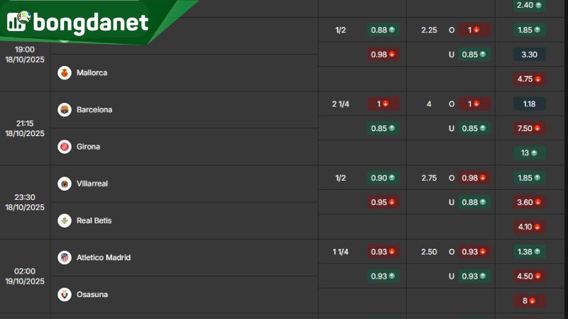 Tỷ lệ kèo giữa Barcelona vs Girona theo BongdaNET66 - Nguồn: https://www.ivaanapparels.in.net/ty-le-keo/la-liga/