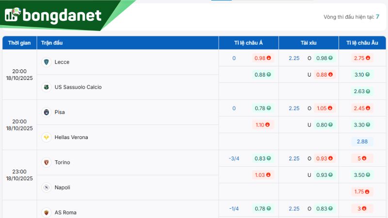 Tỷ lệ kèo giữa Lecce vs US Sassuolo theo BongdaNET - Nguồn: https://www.ivaanapparels.in.net/ty-le-keo/serie-a/