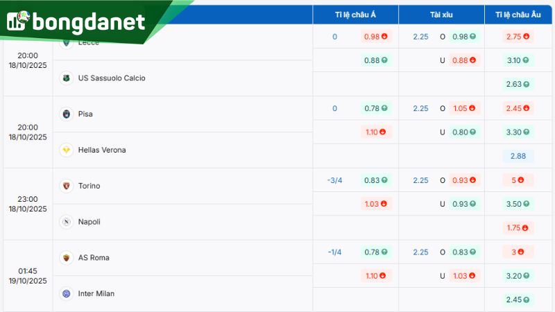 Tỷ lệ kèo giữa Pisa vs Hellas Verona theo BongdaNET - Nguồn: https://www.ivaanapparels.in.net/ty-le-keo/serie-a/