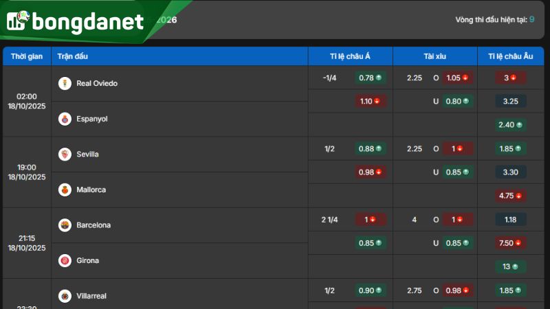 Tỷ lệ kèo giữa Sevilla vs Mallorca vào ngày 18-10-2025 - Nguồn: https://www.ivaanapparels.in.net/ty-le-keo/la-liga/