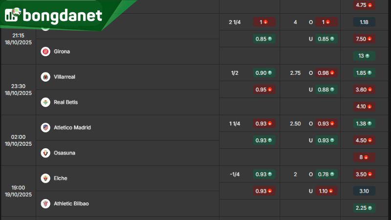 Tỷ lệ kèo giữa Villarreal vs Real Betis theo BongdaNET66 - Nguồn: https://www.ivaanapparels.in.net/ty-le-keo/la-liga/