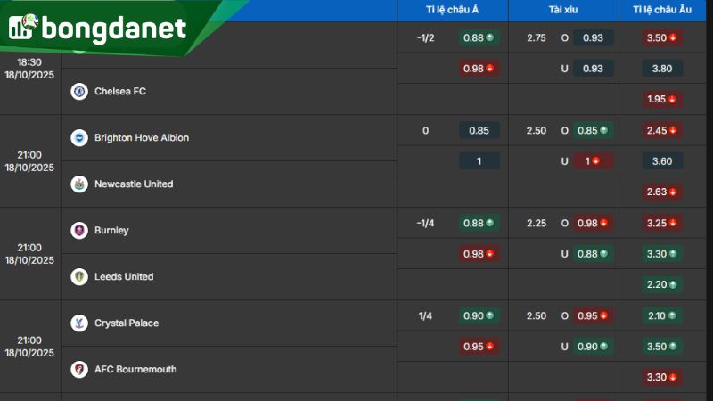Tỷ lệ kẻo nhà cái BongdaNET66 giữa Brighton & Hove Albion vs Newcastle United - Nguồn: https://www.ivaanapparels.in.net/ty-le-keo/ngoai-hang-anh/