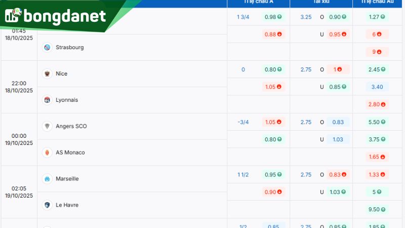 Tỷ lệ kèo nhà cái giữa OGC Nice vs Olympique Lyonnais - Nguồn: https://www.ivaanapparels.in.net/ty-le-keo/ligue1/