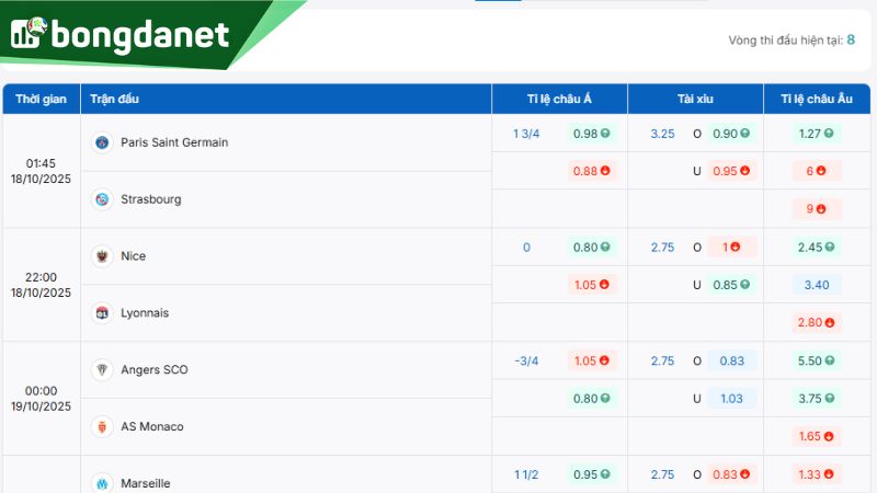 Tỷ lệ kèo nhà cái giữa PSG vs Strasbourg - Nguồn: https://www.ivaanapparels.in.net/ty-le-keo/ligue1/