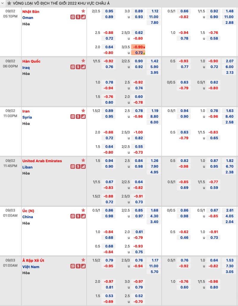 tỷ lệ kèo Vòng loại World Cup châu Á