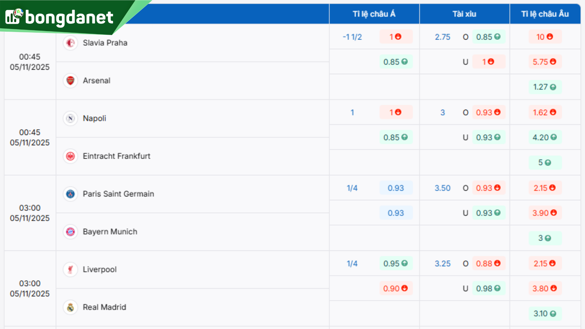Soi kèo Liverpool vs Real Madrid - Dự đoán kết quả & kèo thơm.