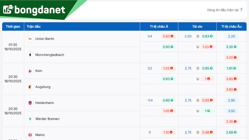 Union Berlin được đánh giá là“cửa trên” trong cuộc chạm trán Borussia M’gladbach - Nguồn: https://www.ivaanapparels.in.net/ty-le-keo/bundesliga/