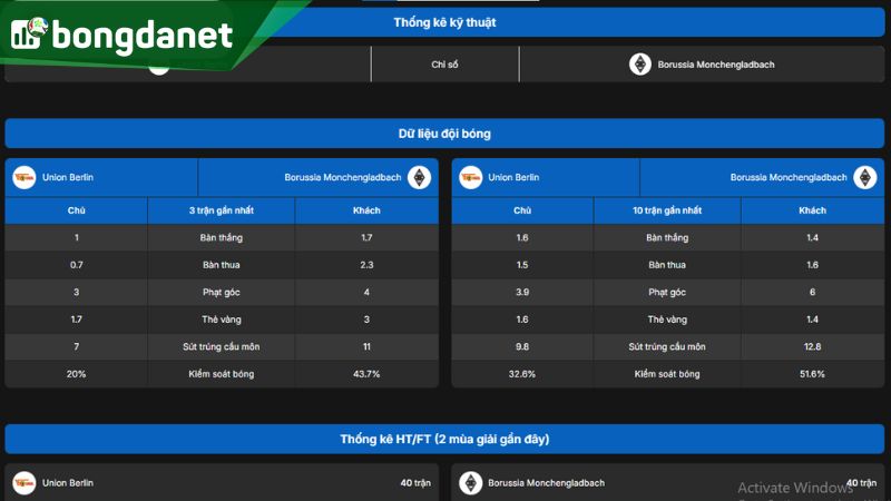Union Berlin hiện đứng thứ 13 trên BXH Bundesliga