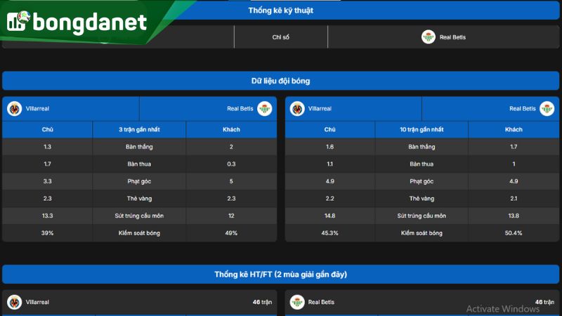 Villarreal đang duy trì phong độ với vị trí thứ 3 sau 8 vòng đấu