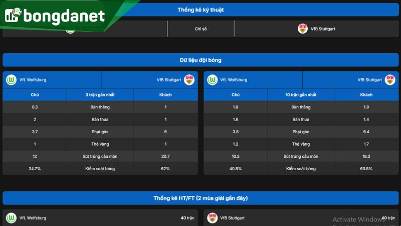 Wolfsburg đang trải qua giai đoạn thi đấu thiếu ổn định với phong độ thất thường