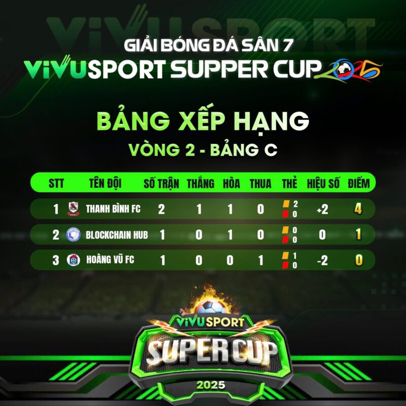 Bảng xếp hạng - Vòng 2 - Bảng C