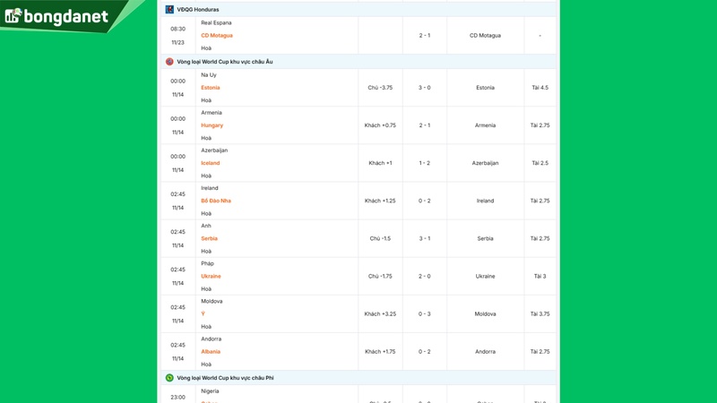 Siêu máy tính dự đoán bóng đá ngày 14 tháng 11 năm 2025 tâm điểm đội Ireland gặp đội Bồ Đào Nha