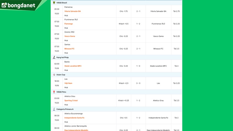Siêu máy tính dự đoán bóng đá ngày 20/11 tâm điểm đội Nữ Wolfsburg gặp đội Nữ Manchester United