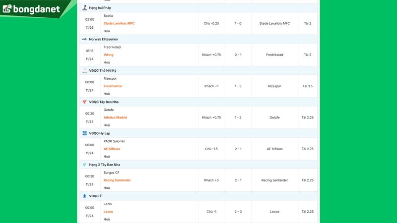 Siêu máy tính dự đoán bóng đá ngày 24 tháng 11 năm 2025 tâm điểm đội Getafe gặp đội Atletico Madrid