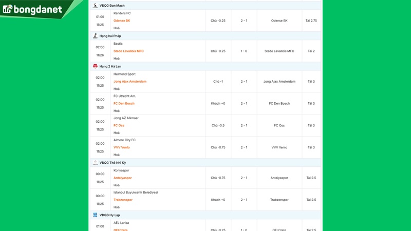 Siêu máy tính dự đoán bóng đá ngày 25/11/2025 tâm điểm Helmond Sport gặp Jong Ajax Amsterdam