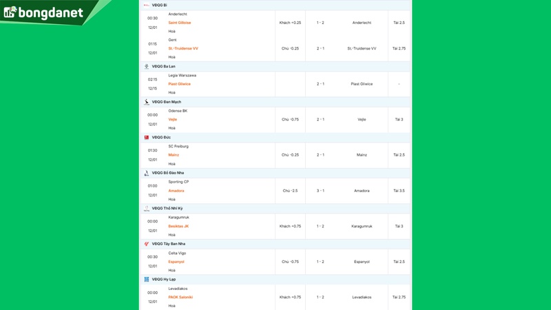 Siêu máy tính dự đoán bóng đá ngày 1 tháng 12 năm 2025 tâm điểm Anderlecht gặp Saint Gilloise