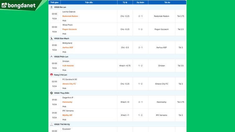 Siêu máy tính dự đoán bóng đá ngày 11/04/2025 tâm điểm Midtjylland gặp Aarhus AGF