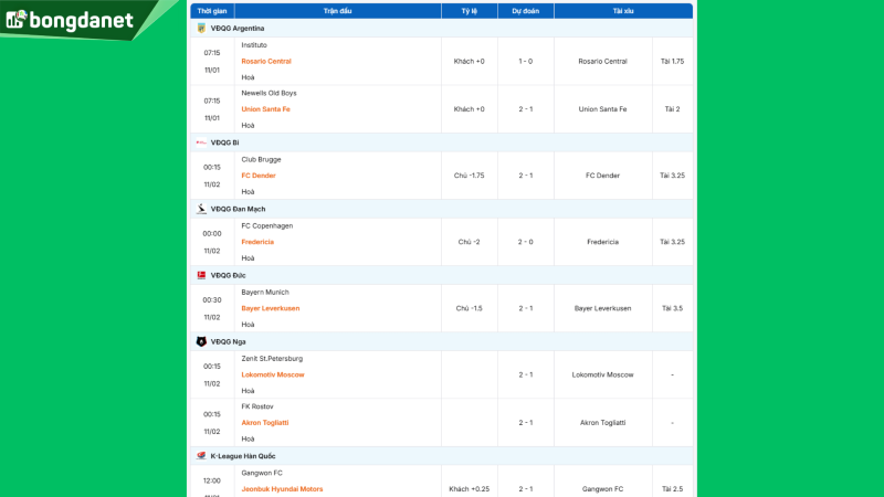 Siêu máy tính dự đoán bóng đá ngày 11/02/2025 tâm điểm đội Bayern Munich gặp đội Bayer Leverkusen
