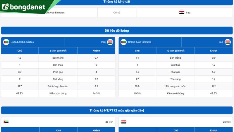 Phân tích chi tiết phong độ United Arab Emirates vs Iraq
