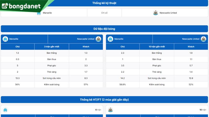 Phân tích chi tiết phong độ Marseille vs Newcastle United