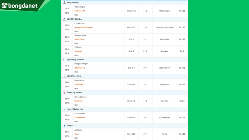 Siêu máy tính dự đoán bóng đá ngày 16/12 tâm điểm FC Porto gặp Amadora