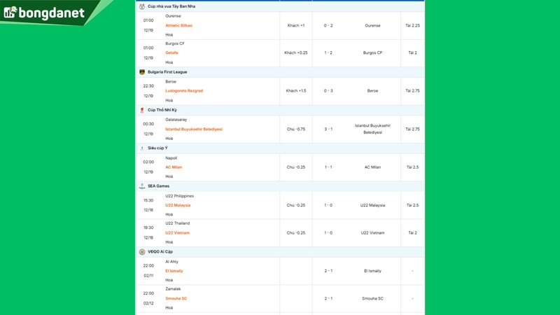 Siêu máy tính dự đoán bóng đá ngày 19/12 tâm điểm Napoli gặp AC Milan