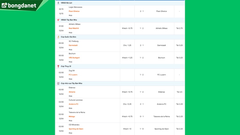 Siêu máy tính dự đoán bóng đá ngày 4 tháng 12 tâm điểm Athletic Bilbao gặp Real Madrid