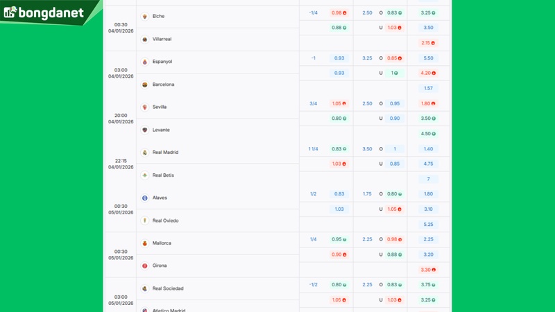 Siêu máy tính dự đoán bóng đá ngày 28/12 tâm điểm Aberdeen gặp Dundee United