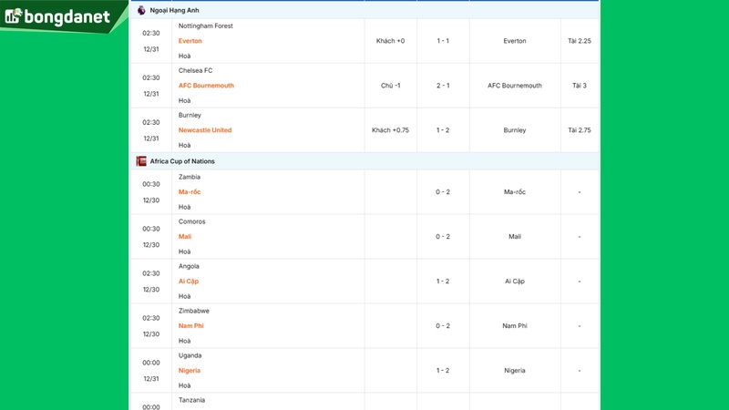 Siêu máy tính dự đoán bóng đá ngày 31/12 tâm điểm Chelsea FC gặp AFC Bournemouth