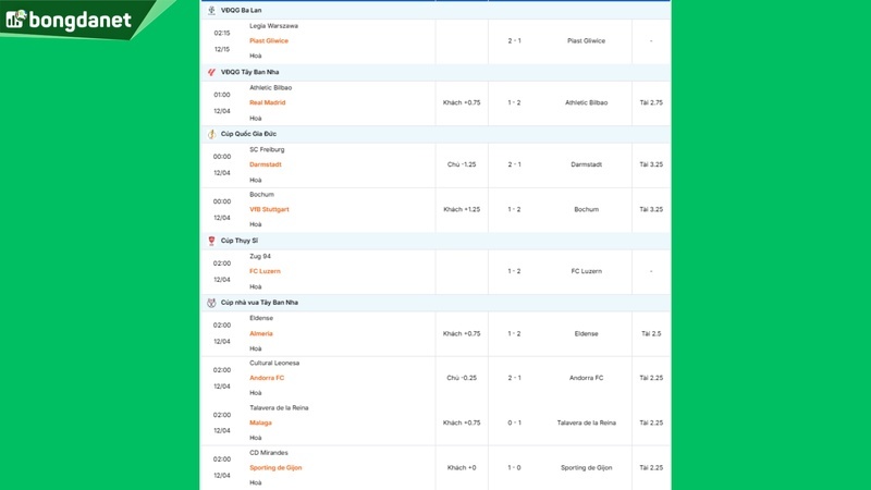 Siêu máy tính dự đoán bóng đá ngày 5/12 tâm điểm Sabadell gặp Deportivo La Coruna